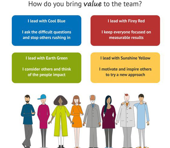 Bring value to the team